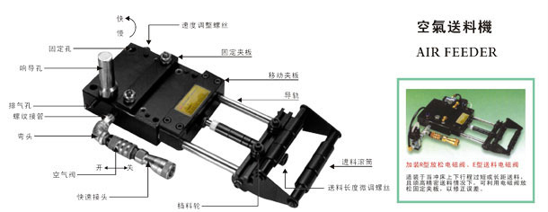 空气送料机